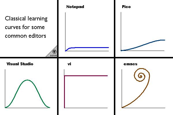 learning-curves.jpg