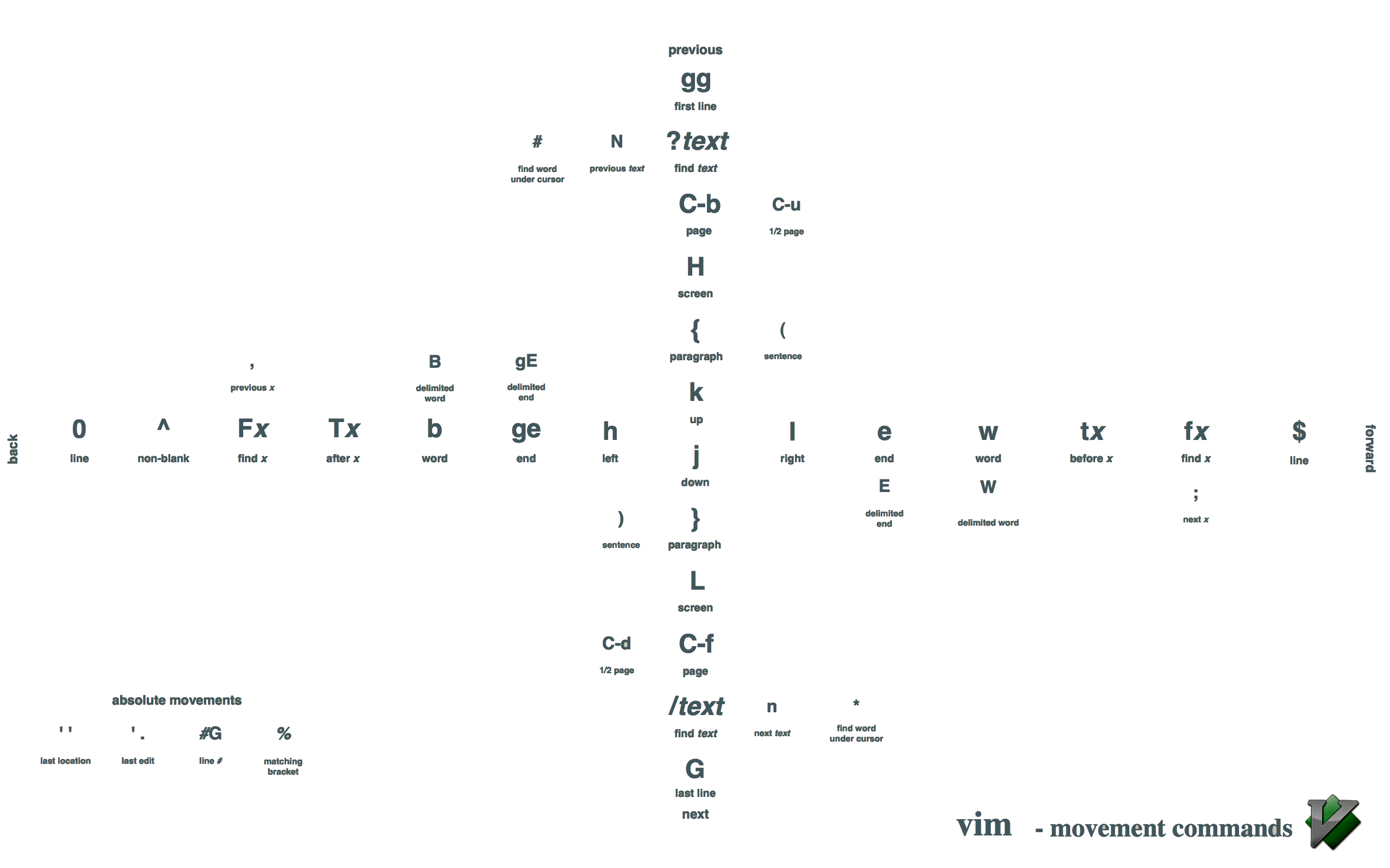 vim-movements.png